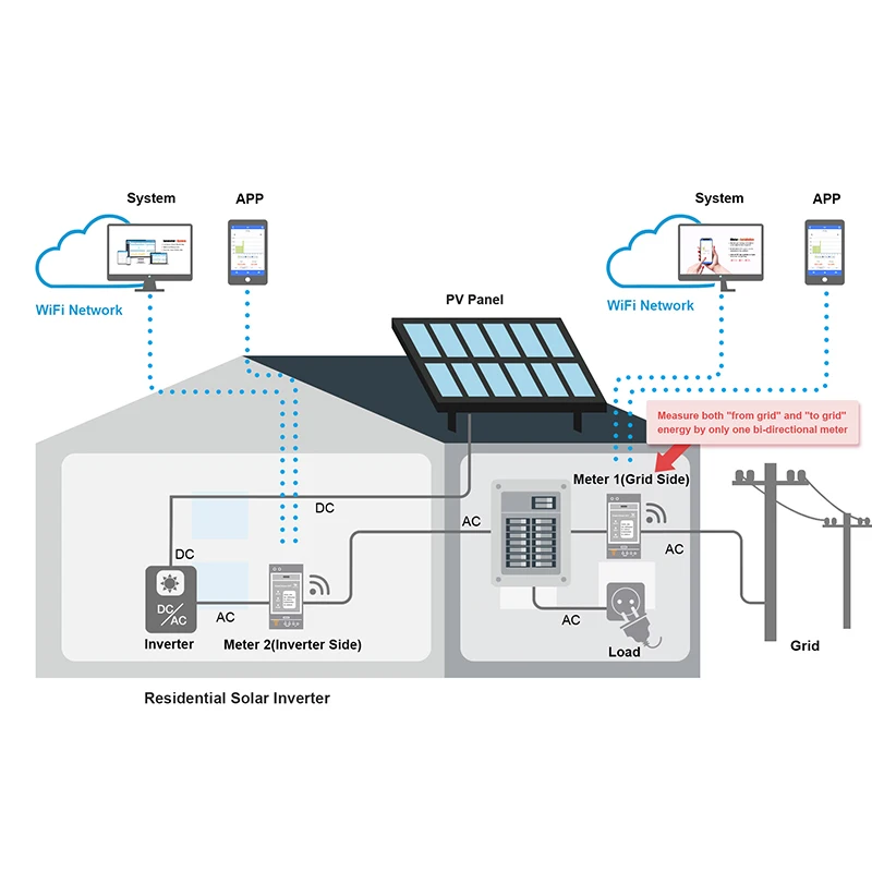 Çift Yönlü, DIN Ray, güneş PV sistemi veya elektrik kullanımı izleme, Modbus TCP / RTU, 3 fazlı enerji ölçer WiFi