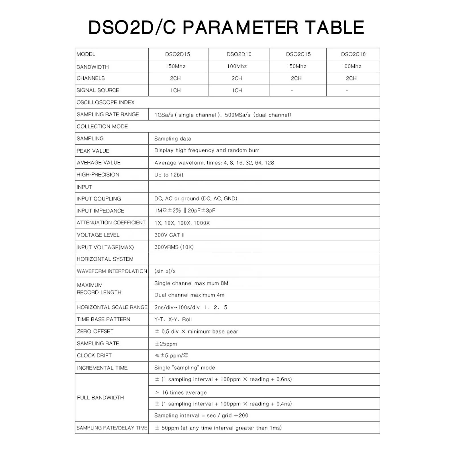 DSO2D15 Dijital Osiloskop Metre Masaüstü Osilograf Osilometre 7 İnç TFT LCD Ekran 2CH + 1CH Kanallar